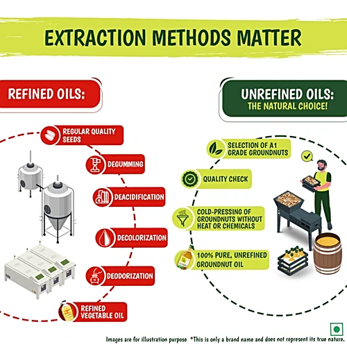 Tata Simply Better Pure & Unrefined Cold Pressed SesameGingelly Oil, 1 L - Image 5